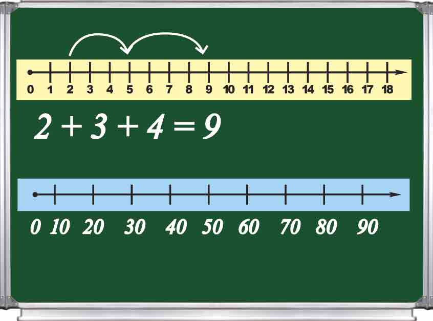 Линейка кл 1. Линейка числовой Луч до 20. Математическая линейка для дошкольников. Числовая линейка для дошкольников. Числовой Луч трансформер.