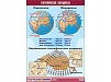 ТАБЛИЦА ДЕМОНСТРАЦИОННАЯ "ГЕОГРАФИЧЕСКИЕ КООРДИНАТЫ", 70X100 СМ.
