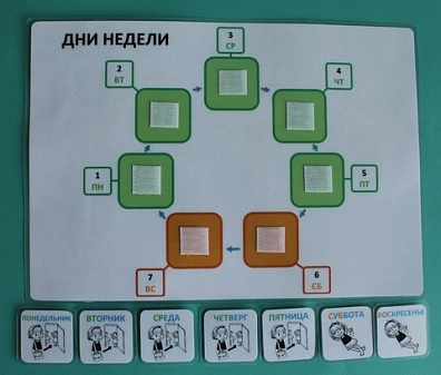 ПОСОБИЕ "УЧИМ ДНИ НЕДЕЛИ"