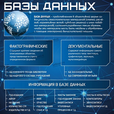 СТЕНД БАЗЫ ДАННЫХ