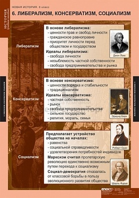 ТАБЛИЦЫ ДЕМОНСТРАЦИОННЫЕ "НОВАЯ ИСТОРИЯ 8 КЛАСС", 68Х98 СМ, 6 ШТ.