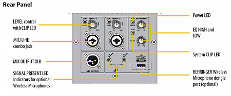 Акустическая система BEHRINGER B112D