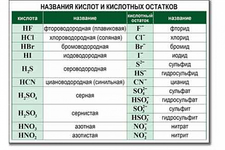 СПРАВОЧНЫЕ ТАБЛИЦЫ ДЛЯ КАБИНЕТА ХИМИИ. КОМПЛЕКТ ДЕМОНСТРАЦИОННЫХ ТАБЛИЦ И РАЗДАТОЧНЫХ КАРТОЧЕК