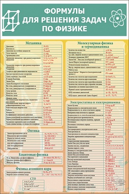 СТЕНД ФОРМУЛЫ ДЛЯ РЕШЕНИЯ ЗАДАЧ ПО ФИЗИКЕ 69Х100 СМ