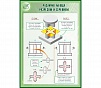 СТЕНД РАЗЛИЧИЕ МЕЖДУ РАЗРЕЗОМ И СЕЧЕНИЕМ 1*0,7М