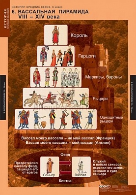 ТАБЛИЦЫ ДЕМОНСТРАЦИОННЫЕ "ИСТОРИЯ СРЕДНИХ ВЕКОВ 6 КЛАСС", 68Х98 СМ, 6 ШТ.