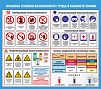 СТЕНД ПРАВИЛА ТЕХНИКИ БЕЗОПАСНОСТИ ТРУДА В КАБИНЕТЕ ХИМИИ