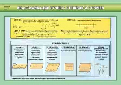 КОМПЛЕКТ СТЕНДОВ "ТЕХНОЛОГИЯ ОБРАБОТКИ ТКАНЕЙ. ТЕХНОЛОГИЯ ИЗГОТОВЛЕНИЯ ШВЕЙНЫХ ИЗДЕЛИЙ" (14 ШТ.)