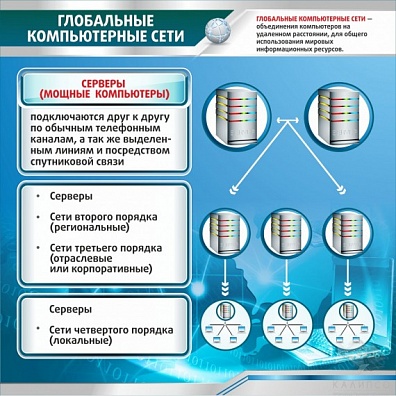 СТЕНД ГЛОБАЛЬНЫЕ КОМПЬЮТЕРНЫЕ СЕТИ