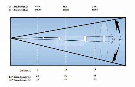 Вращающийся прожектор Anzhee PRO HR350Z-BSW CMY