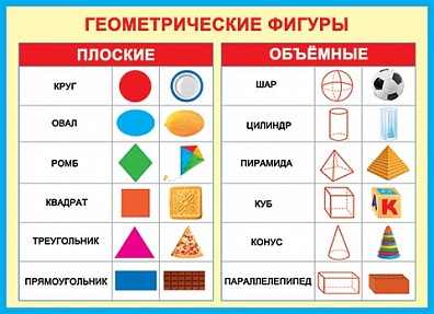 ПЛАКАТ ГЕОМЕТРИЧЕСКИЕ ФОРМЫ 90*60 СМ