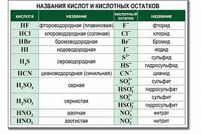СПРАВОЧНЫЕ ТАБЛИЦЫ ДЛЯ КАБИНЕТА ХИМИИ. КОМПЛЕКТ ДЕМОНСТРАЦИОННЫХ ТАБЛИЦ И РАЗДАТОЧНЫХ КАРТОЧЕК