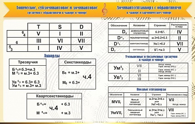 СТЕНД "АККОРДЫ"