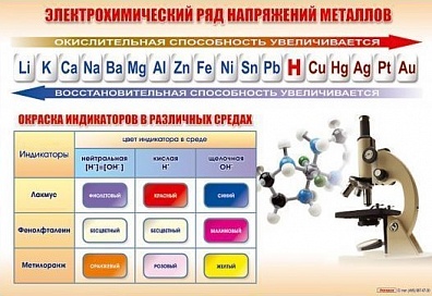 СТЕНД "ЭЛЕКТРОХИМИЧЕСКИЙ РЯД И ОКРАСКА ИНДИКАТОРОВ В РАЗЛИЧНЫХ СРЕДАХ"