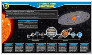 КОМПЛЕКТ СТЕНДОВ ПО АСТРОНОМИИ, 13 ШТ.
