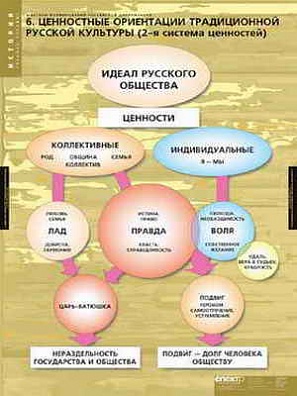 ТАБЛИЦЫ ДЕМОНСТРАЦИОННЫЕ "ФАКТОРЫ ФОРМИРОВАНИЯ РОССИЙСКОЙ ЦИВИЛИЗАЦИИ", 68Х98 СМ, 6 ШТ.