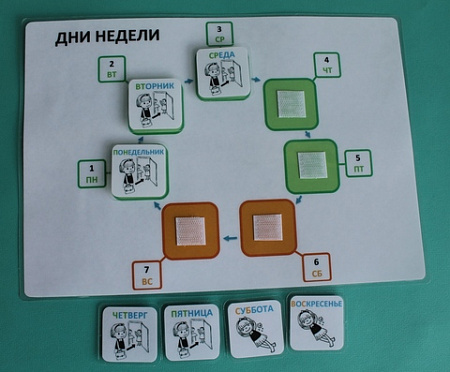 ПОСОБИЕ "УЧИМ ДНИ НЕДЕЛИ"