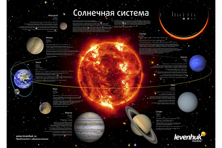 КОМПЛЕКТ ПЛАКАТОВ "КОСМОС" А1 (3 ШТ.)