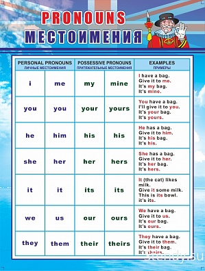 СТЕНД АНГЛИЙСКИЙ ЯЗЫК. МЕСТОИМЕНИЯ