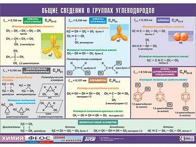 ТАБЛИЦА ДЕМОНСТРАЦИОННАЯ "ОБЩИЕ СВЕДЕНИЯ О ГРУППАХ УГЛЕВОДОРОДОВ", 70Х100 СМ
