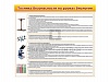 СТЕНД "ТЕХНИКА БЕЗОПАСНОСТИ НА УРОКАХ БИОЛОГИИ", 100Х90 СМ.