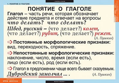 РУССКИЙ ЯЗЫК. ГЛАГОЛЫ (ТАБЛИЦЫ 6 ШТ. 68Х98 СМ)