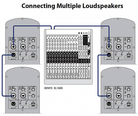 Акустическая система BEHRINGER B112D