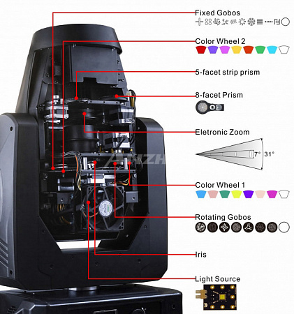 Cветодиодный вращающийся прожектор Anzhee PRO H330Z-SPOT CMY