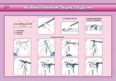 КОМПЛЕКТ СТЕНДОВ "ТЕХНОЛОГИЯ ОБРАБОТКИ ТКАНЕЙ. РУКОДЕЛИЕ" (7 ШТ.)