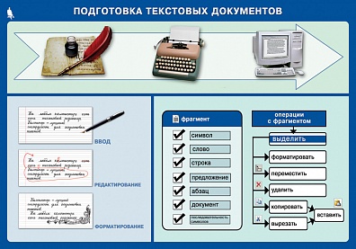 СТЕНД ПОДГОТОВКА ТЕКСТОВЫХ ДОКУМЕНТОВ