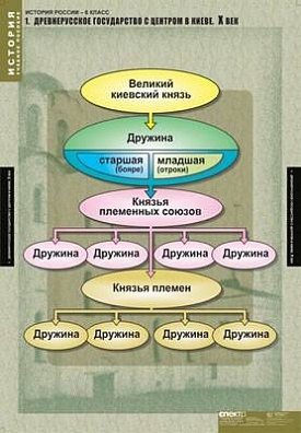 ТАБЛИЦЫ ДЕМОНСТРАЦИОННЫЕ "ИСТОРИЯ РОССИИ 6 КЛАСС", 68Х98 СМ, 5 ШТ.