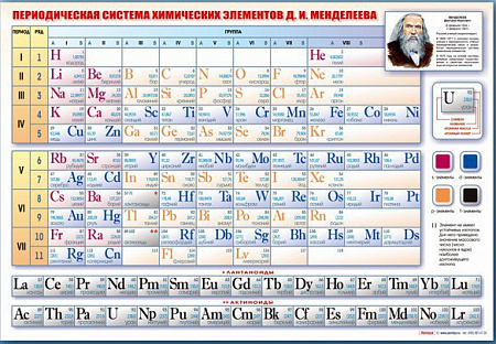 СВЕТОВОЙ СТЕНД "ПЕРИОДИЧЕСКАЯ СИСТЕМА ХИМИЧЕСКИХ ЭЛЕМЕНТОВ Д.И. МЕНДЕЛЕЕВА"