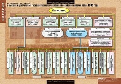 ТАБЛИЦЫ ДЕМОНСТРАЦИОННЫЕ "ИСТОРИЯ РОССИИ 9 КЛАСС", 68Х98 СМ, 9 ШТ.