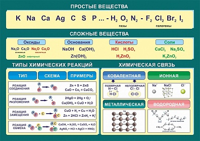 ПРОСТЫЕ И СЛОЖНЫЕ ВЕЩЕСТВА