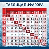 СТЕНД ТАБЛИЦА ПИФАГОРА