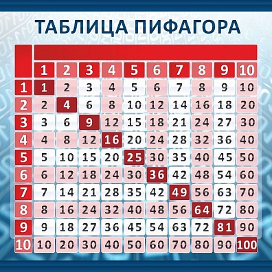 СТЕНД ТАБЛИЦА ПИФАГОРА