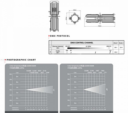 Театральный профильный прожектор Anzhee PRO Profile 200 ZOOM II