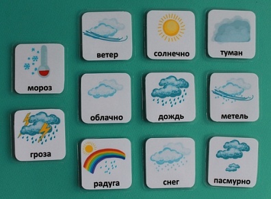 НАБОР КАРТОЧЕК "ПОГОДА" (С РИСУНКАМИ)