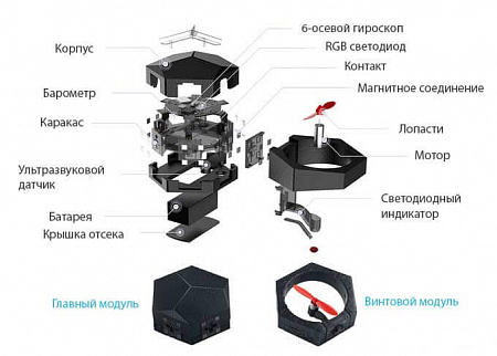 МОДУЛЬНЫЙ ДРОН AIRBLOCK