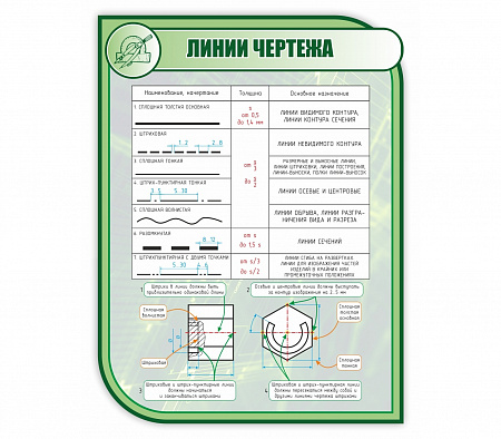 СТЕНД ЛИНИИ ЧЕРТЕЖА 1*0,7М