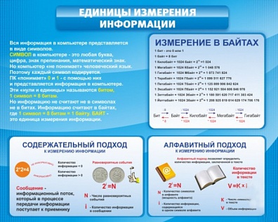СТЕНД ЕДИНИЦЫ ИЗМЕРЕНИЯ ИНФОРМАЦИИ