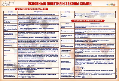 СТЕНД "ОСНОВНЫЕ ПОНЯТИЯ И ЗАКОНЫ ХИМИИ"