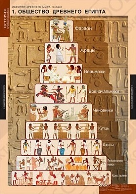 ТАБЛИЦЫ ДЕМОНСТРАЦИОННЫЕ "ИСТОРИЯ ДРЕВНЕГО МИРА 5 КЛАСС", 68Х98 СМ