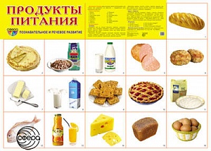 Демонстрационные картинки "Продукты питания"