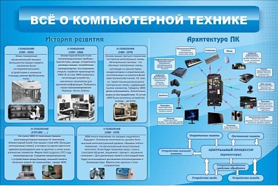 СТЕНД ВСЁ О КОМПЬЮТЕРНОЙ ТЕХНИКЕ