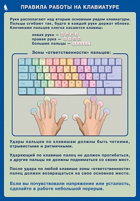 СТЕНД ПРАВИЛА РАБОТЫ С КЛАВИАТУРОЙ