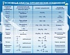 ОСНОВНЫЕ КЛАССЫ ОРГАНИЧЕСКИХ СОЕДИНЕНИЙ