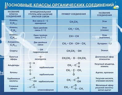 ОСНОВНЫЕ КЛАССЫ ОРГАНИЧЕСКИХ СОЕДИНЕНИЙ
