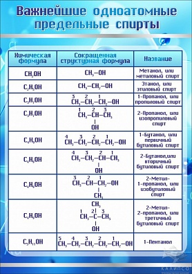ВАЖНЕЙШИЕ ОДНОАТОМНЫЕ ПРЕДЕЛЬНЫЕ СПИРТЫ"