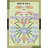 ТАБЛИЦЫ ДЕМОНСТРАЦИОННЫЕ "ВСЕМИРНАЯ ИСТОРИЯ" (ОБОБЩАЮЩИЕ ТАБЛИЦЫ), 5 ШТ.